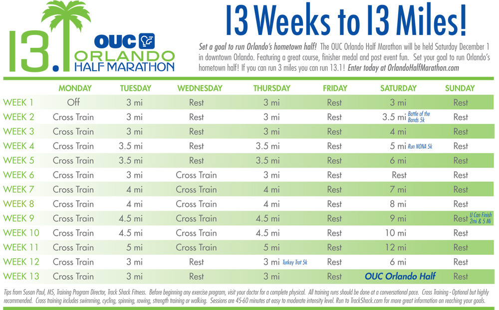 training guide to running a marathon Mini marathon training guide.